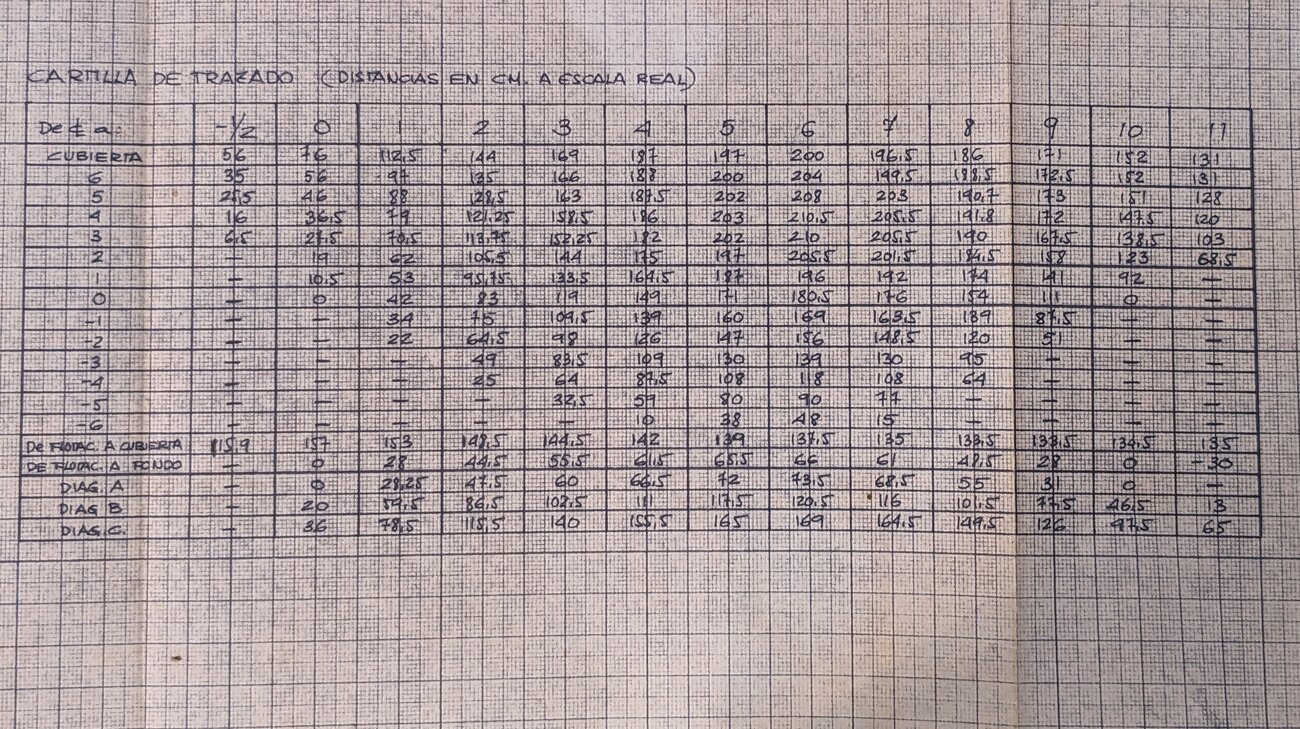 Cartilla de trazados (tribulaciones de un chupatintas)
